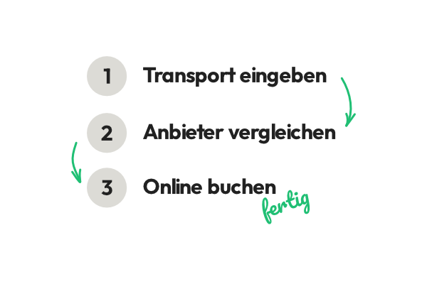 Speditionen vergleichen in 3 Schritten: Transport eingeben, Anbieter vergleichen, Online buchen